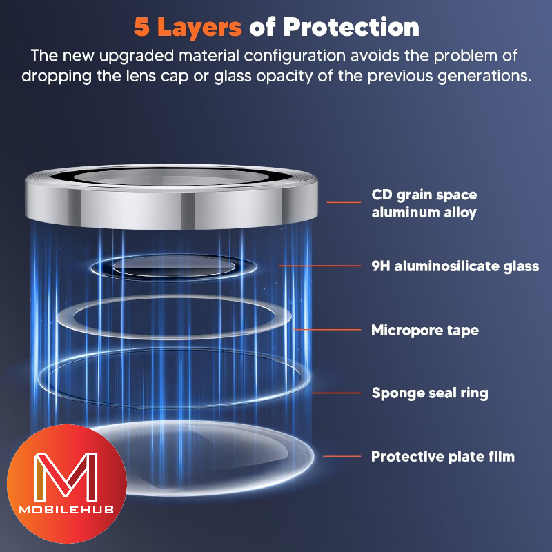 Samsung ZFold 7 Premium Alloy Camera Lens Individual Screen Protector (3 Pcs) Z Fold 7 Fold 6