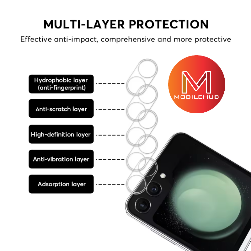 Samsung ZFlip 7 Camera Lens Protector (Clear)