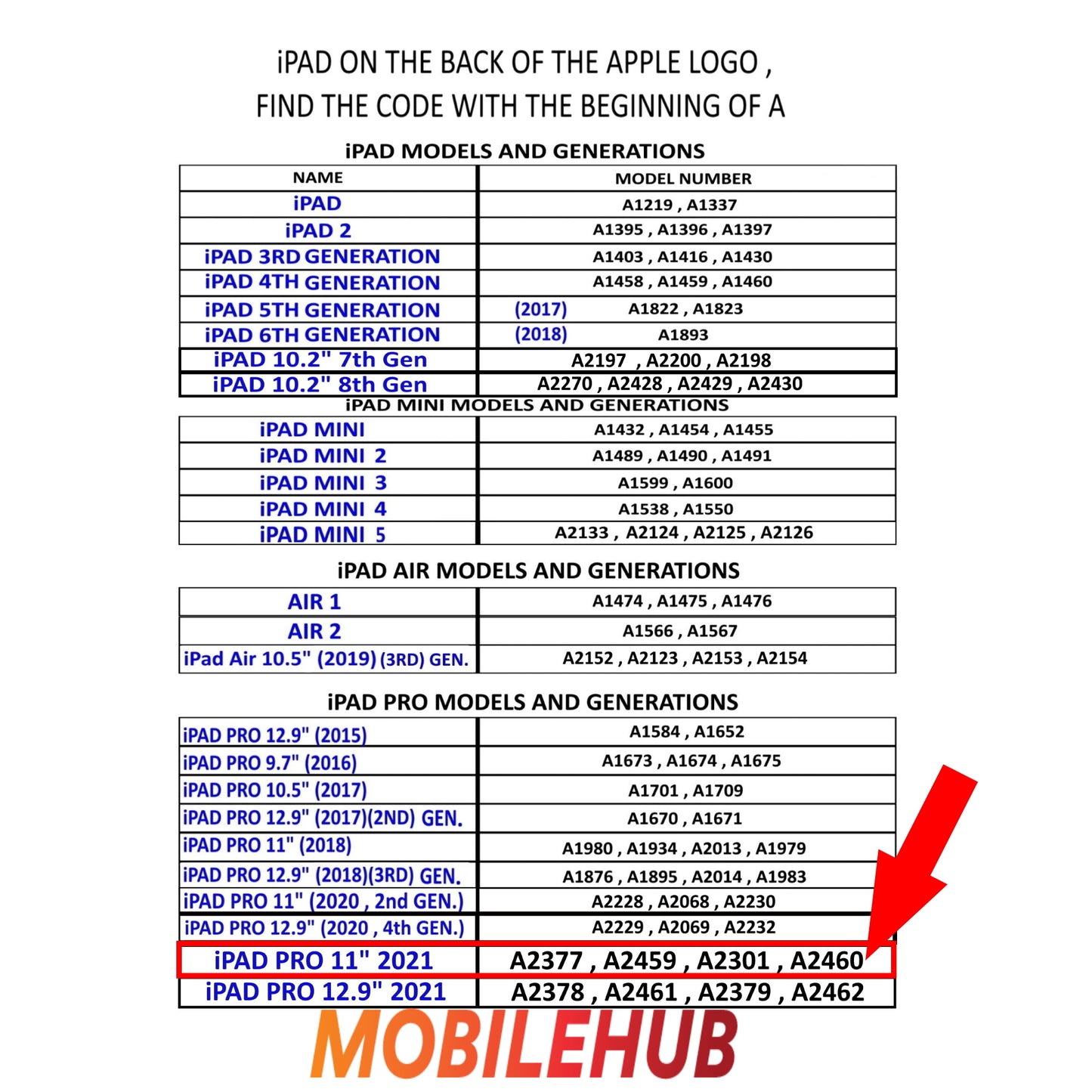 iPad Pro 11" 2018 / iPad Pro 11" 2020 / iPad Pro 11" 2021 German Import Shockproof Case (Clear & Smoke )