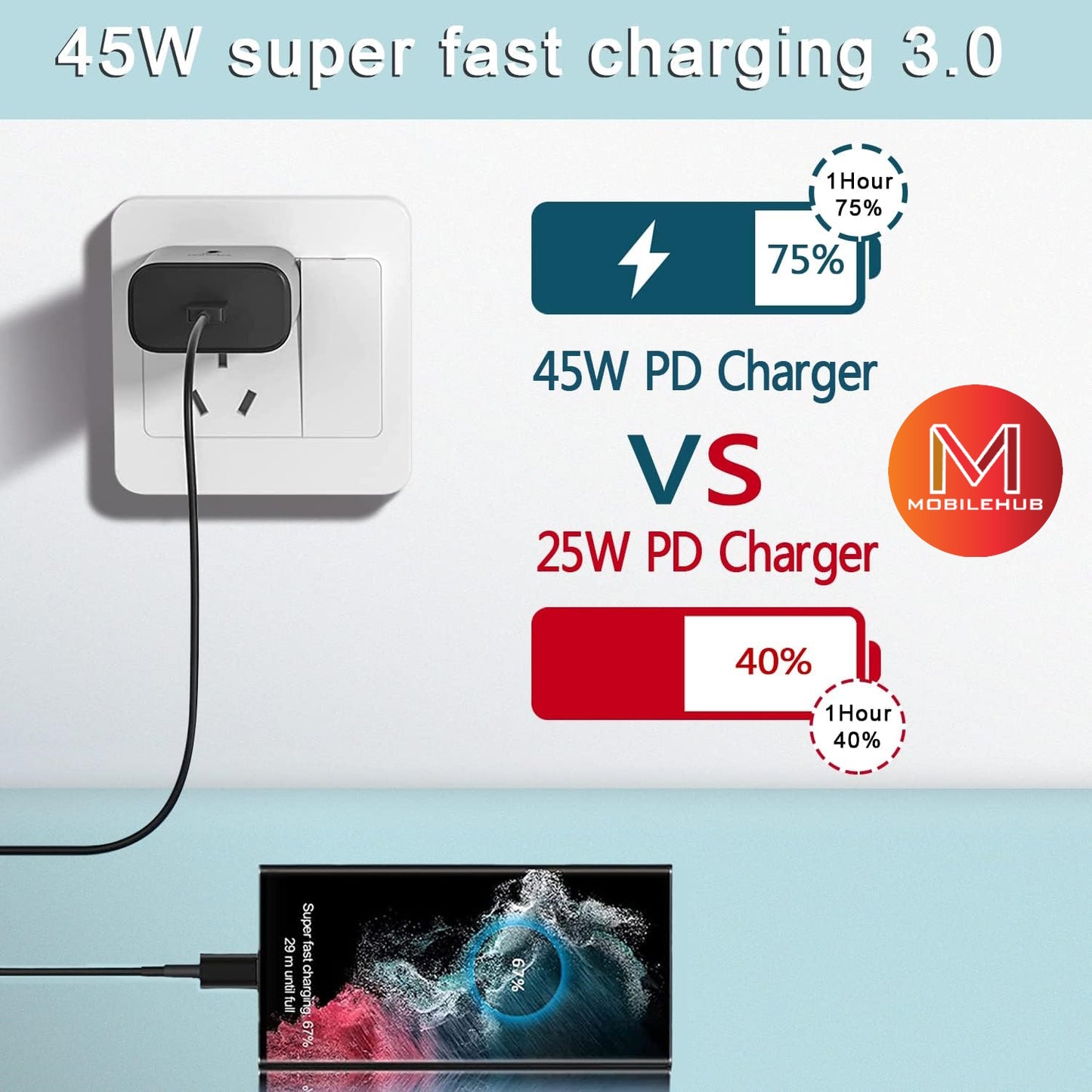 Samsung 45w Ultra Fast Charger with Type-C Cable